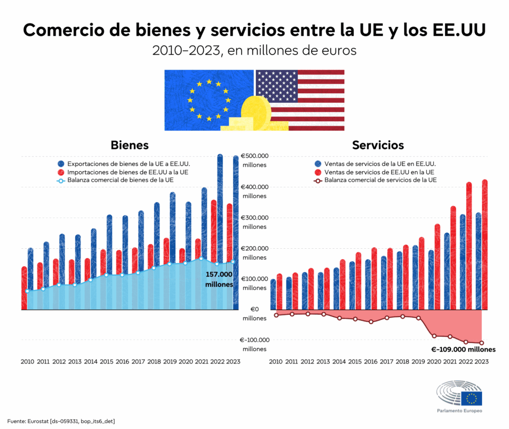 La Estrategia Arancelaria de EE.UU. y su Impacto en la OTAN