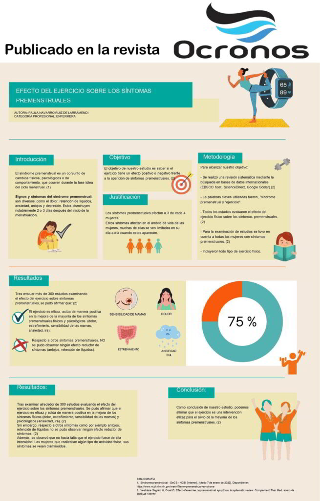 El Síndrome Premenstrual y su Impacto en la Salud Cardiovascular Femenina
