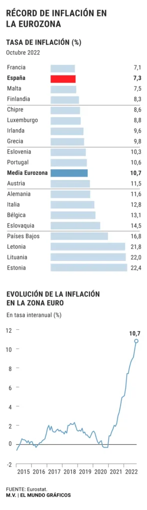 Análisis de la Inflación en la Eurozona: Tendencias y Perspectivas