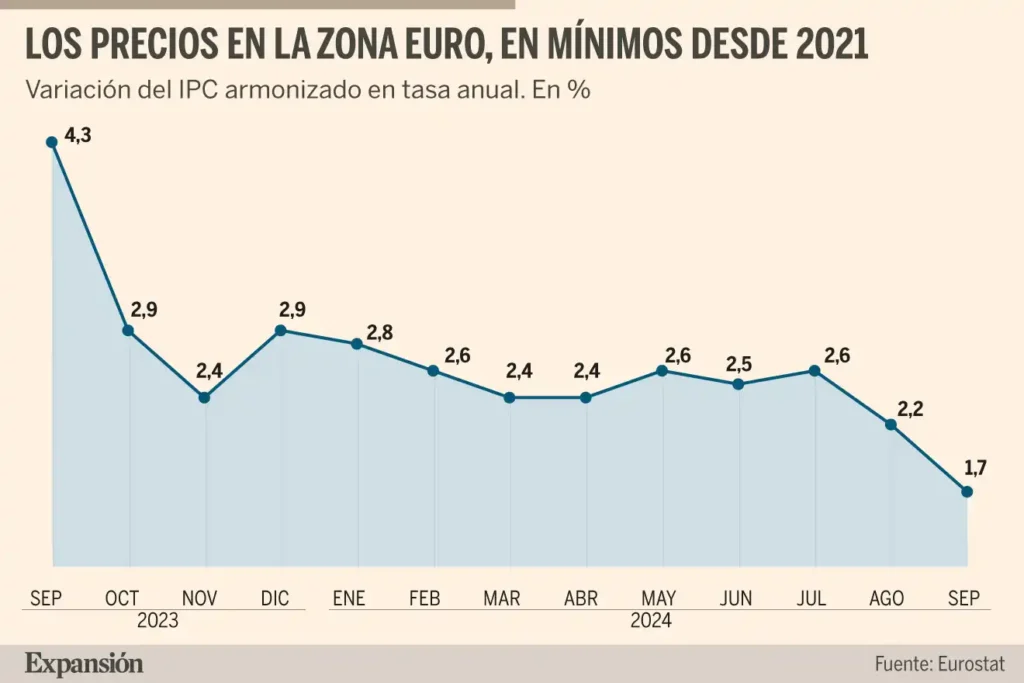 Análisis de la Inflación en la Eurozona: Tendencias y Perspectivas para 2026