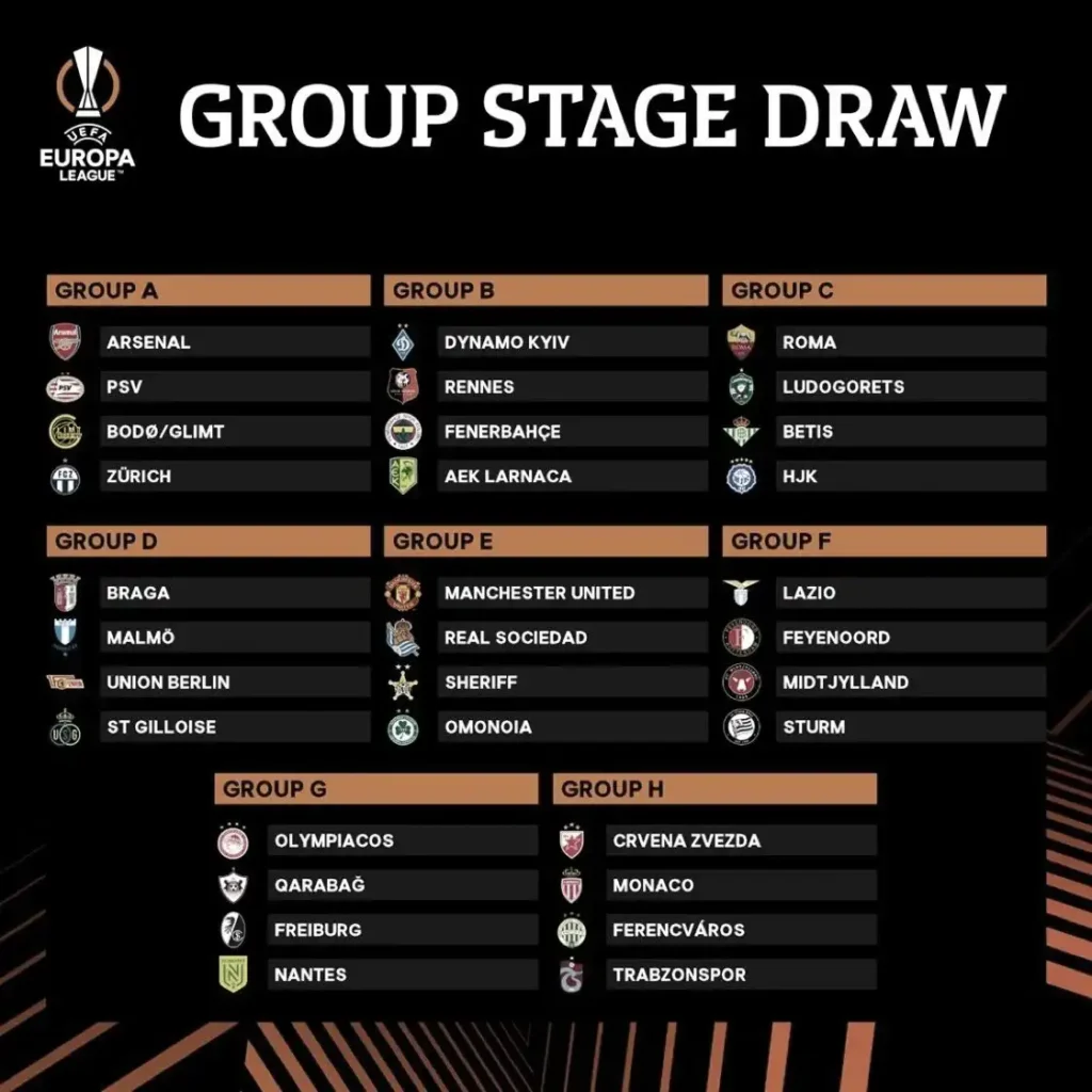 Análisis de los Rivales del Betis en la Europa League: Oportunidades y Desafíos