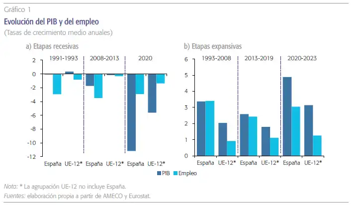 Análisis del Mercado Laboral en España: Récord de Empleo y Desafíos Persistentes