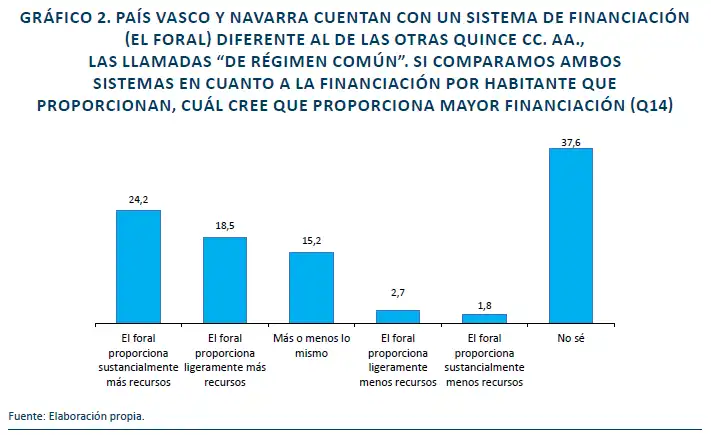 Análisis del Nuevo Modelo de Financiación Autonómica en España: Críticas y Perspectivas