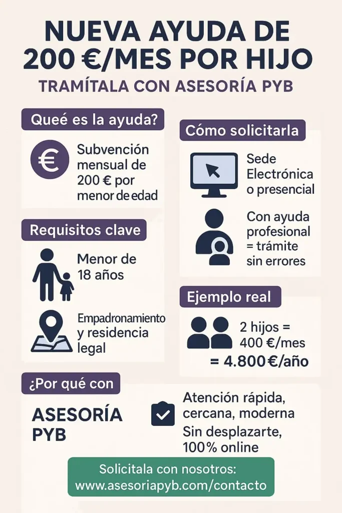 Ayuda Económica para Familias en España: Todo lo que Necesitas Saber