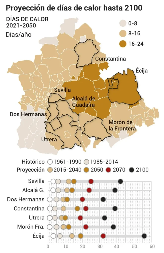 Cambios Climáticos y Eventos Sociales en Sevilla: Un Análisis Detallado