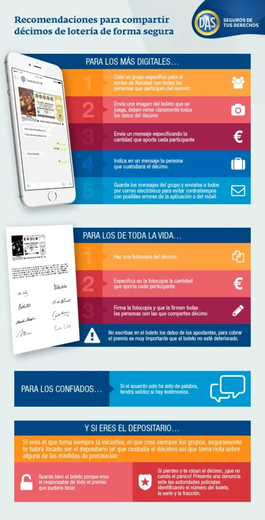 Consejos Legales para Compartir Décimos de Lotería en Navidad