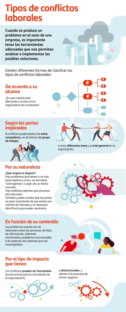 Controversias en la Oficina de Conflictos de Intereses: Un Análisis Detallado