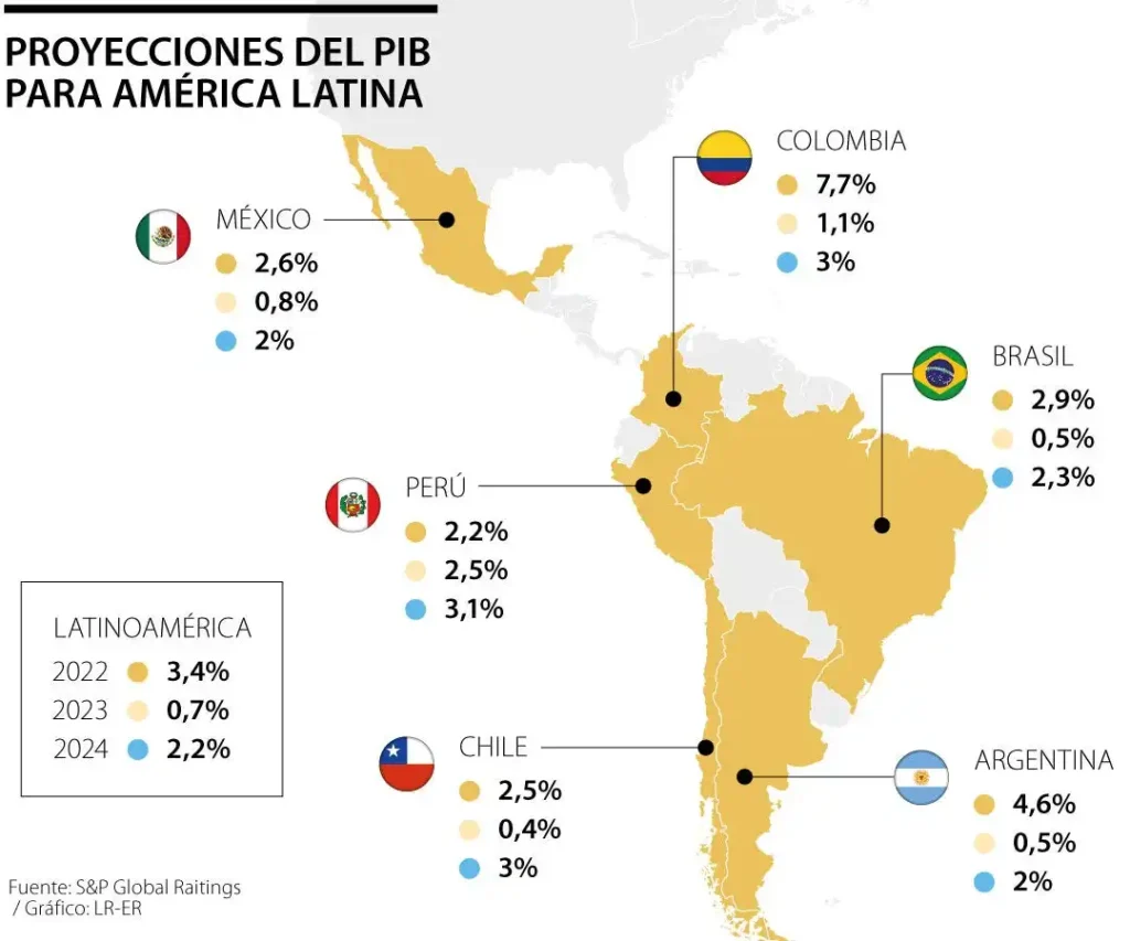 Crecimiento del PIB español 2026: ¿qué explica el freno al 0,6% en el primer trimestre?