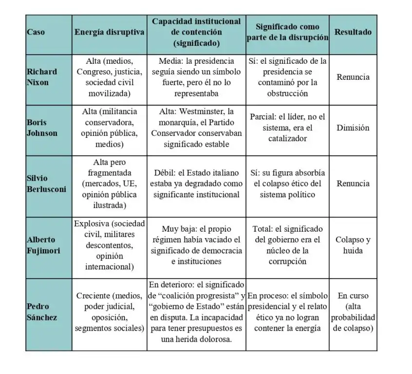 Crisis en el Gobierno Español: Tensiones y Estrategias en Tiempos de Escándalo