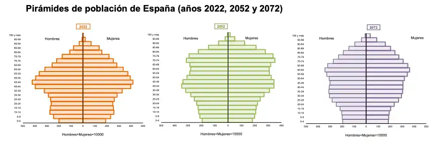 Desafíos de la Jubilación en España: La Realidad de las Pensiones No Contributivas