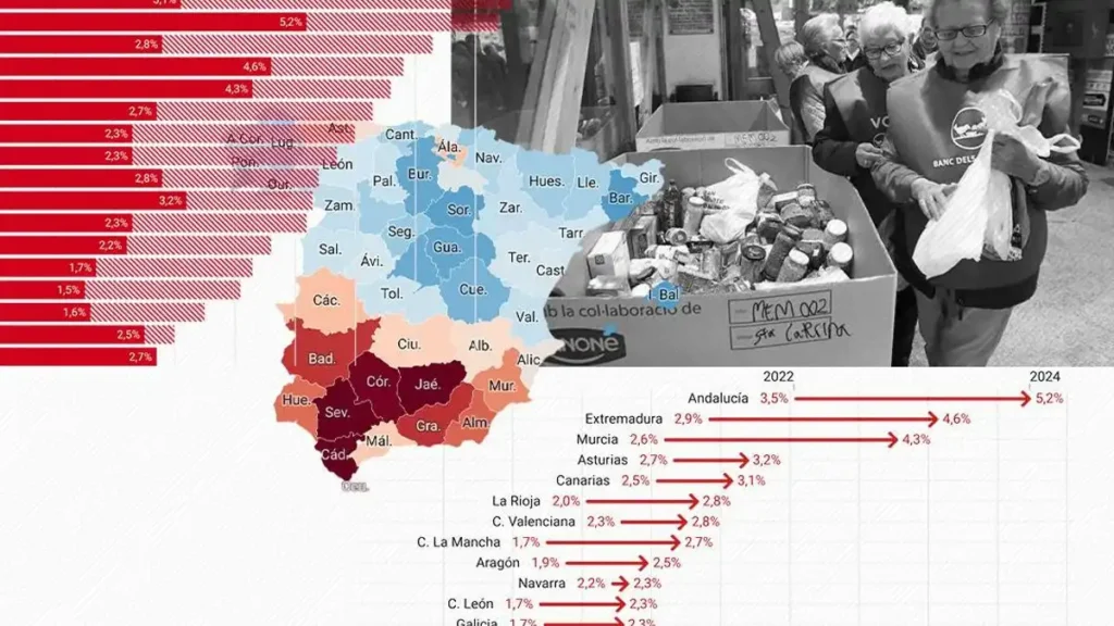 Desafíos del Ingreso Mínimo Vital en España: Un Análisis Crítico