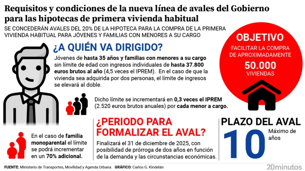 Desafíos en la Concesión de Hipotecas con Aval ICO: Un Análisis Exhaustivo