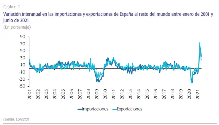 Desafíos y Oportunidades en las Exportaciones Españolas: Un Análisis del Mercado Global