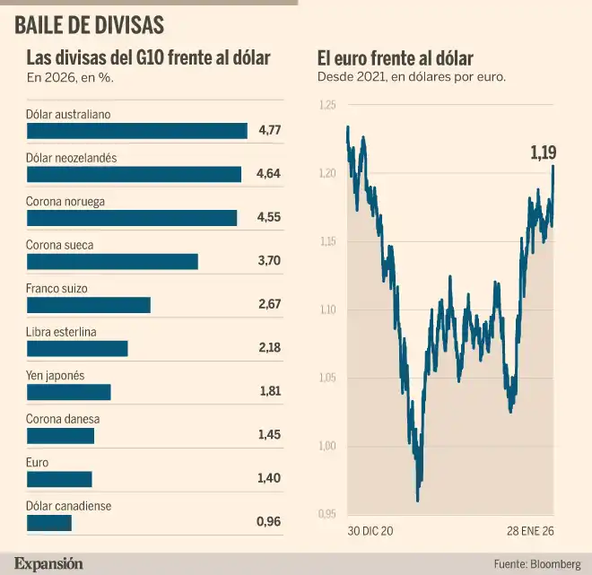 El BCE y la Apreciación del Euro: Implicaciones para la Política Monetaria