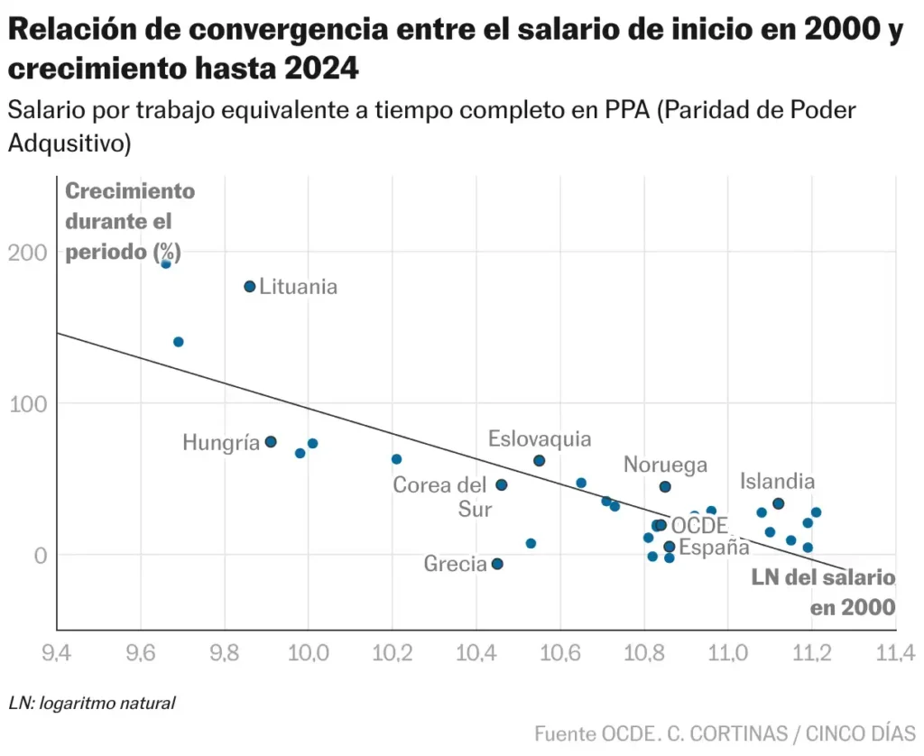 El Estancamiento del Poder Adquisitivo en España: Un Análisis de las Causas y Consecuencias