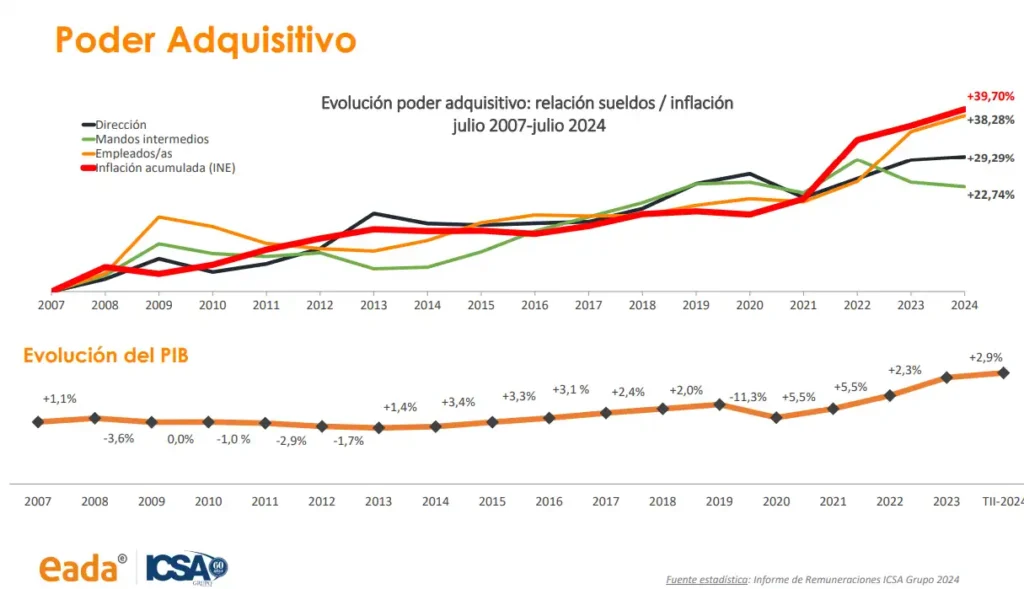 El Futuro del Salario Mínimo Interprofesional en España: Retos y Oportunidades