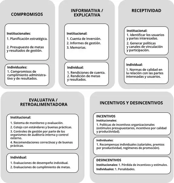 El Gobierno y su Estrategia de Ausencias: Un Análisis de la Rendición de Cuentas
