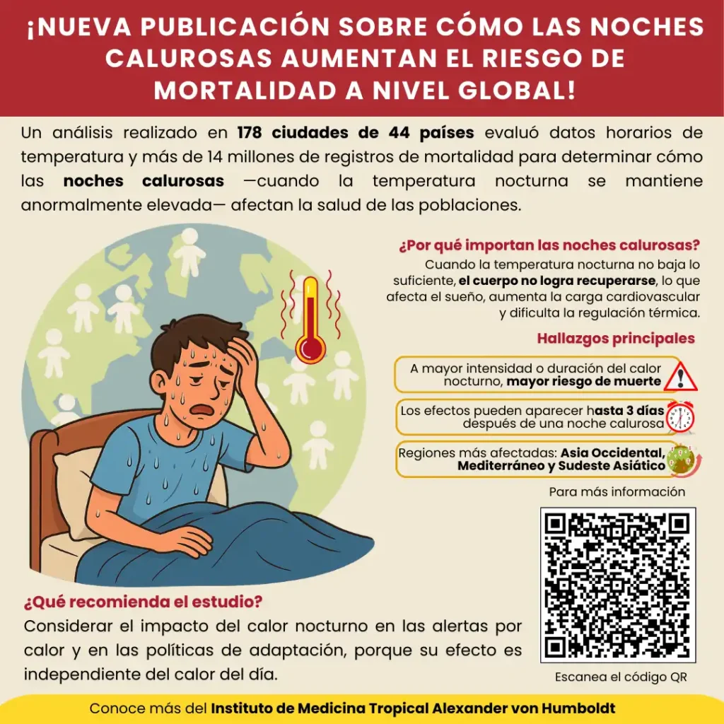 El Impacto del Calor Nocturno en la Salud Cardiovascular de los Adultos Mayores