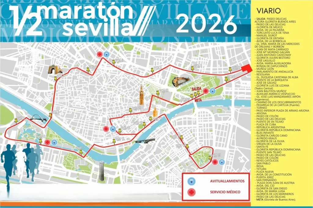 El Medio Maratón de Sevilla 2026: Un Evento Deportivo de Élite