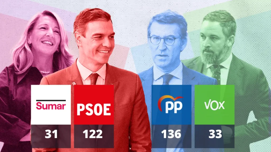 El PP y Vox: Un Nuevo Capítulo en la Política Española