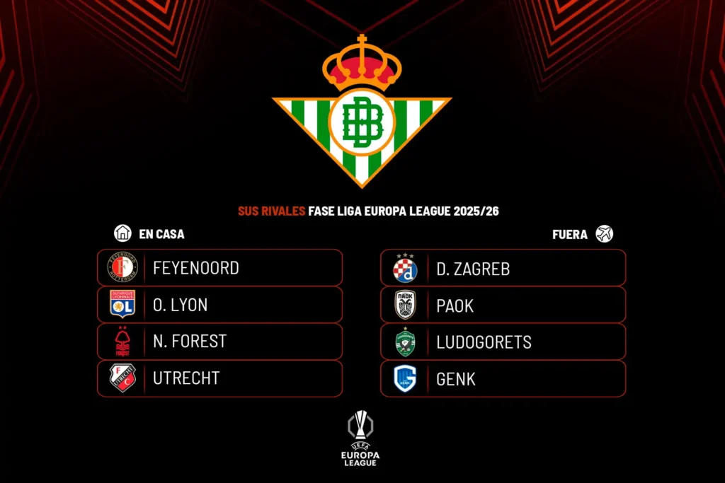 El Real Betis y su Camino en la UEFA Europa League: Rivales y Fechas Clave