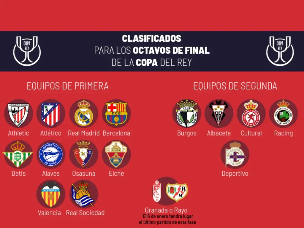 El Real Betis y su camino en la Copa del Rey: Rivales y Fechas Clave