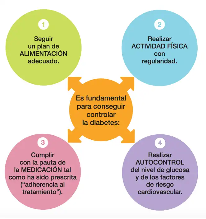 Estrategias Efectivas para Controlar el Azúcar en Sangre en Pacientes con Diabetes Tipo 2
