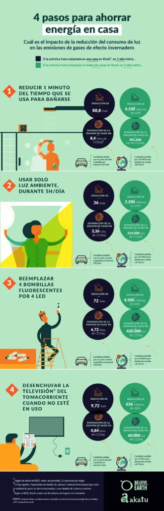 Estrategias Efectivas para Reducir el Consumo Energético en el Hogar