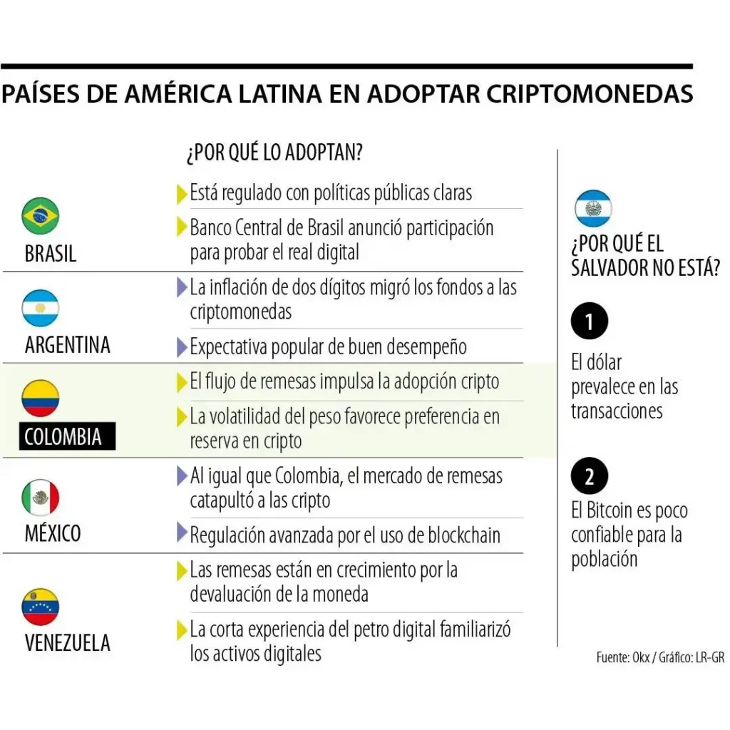 Explorando el Mundo de las Criptomonedas: Funcionamiento y Tendencias en América Latina