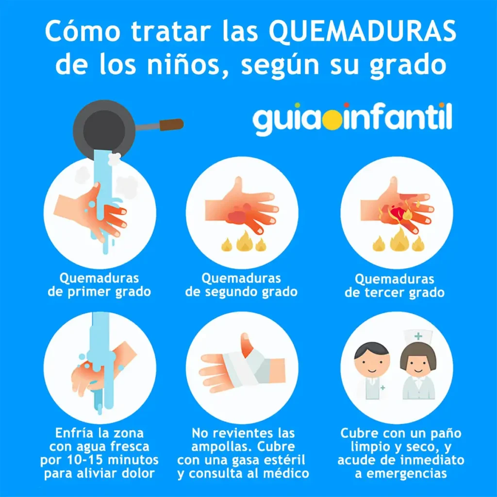 Guía Esencial para el Manejo de Quemaduras: Primeros Auxilios y Prevención de Infecciones