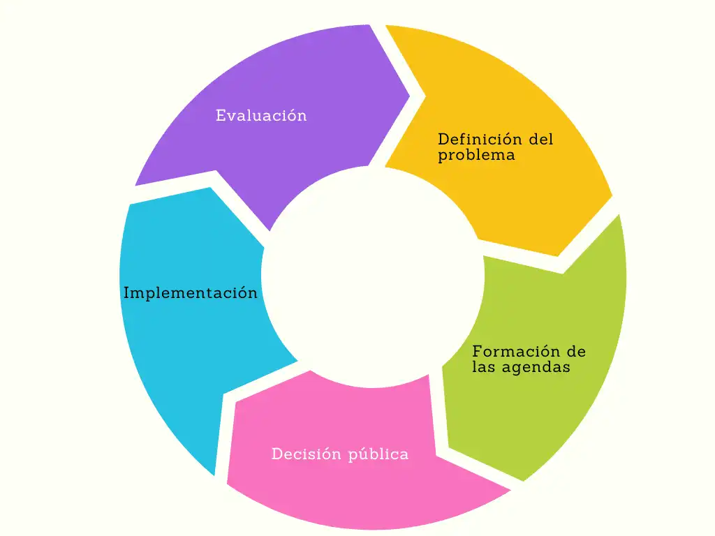 Investigaciones y Reacciones en el Ámbito Político Español: Un Análisis Actual