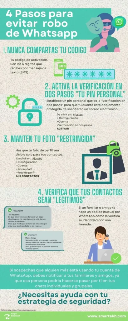 La Amenaza del Robo de Cuentas en WhatsApp: Cómo Protegerse