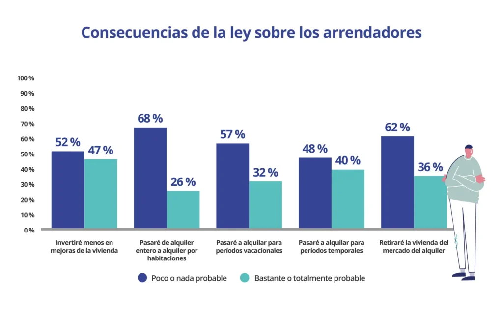 La Crisis de Alquiler y su Impacto en la Vivienda en 2026