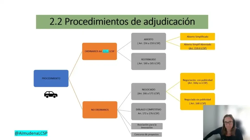La Dilatación en la Adjudicación de Contratos de Defensa: Un Análisis de la Situación Actual