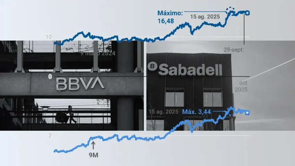 La OPA de BBVA sobre Banco Sabadell: Un Juego de Estrategias y Expectativas