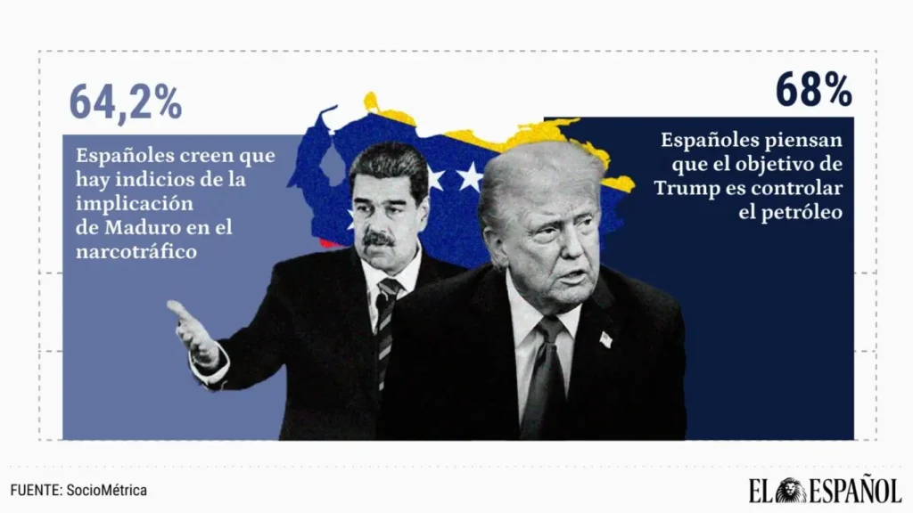 La Opinión Pública Española Frente a la Intervención de EE.UU. en Venezuela