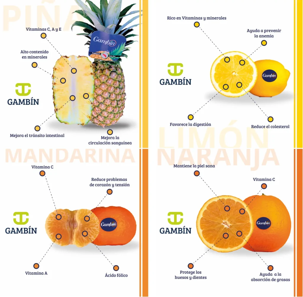 Los Beneficios Esenciales de las Frutas Cítricas para la Salud