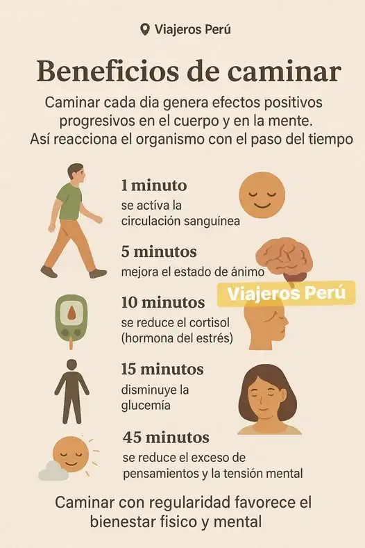 Los Beneficios de Caminar: Una Práctica Saludable para el Cuerpo y la Mente