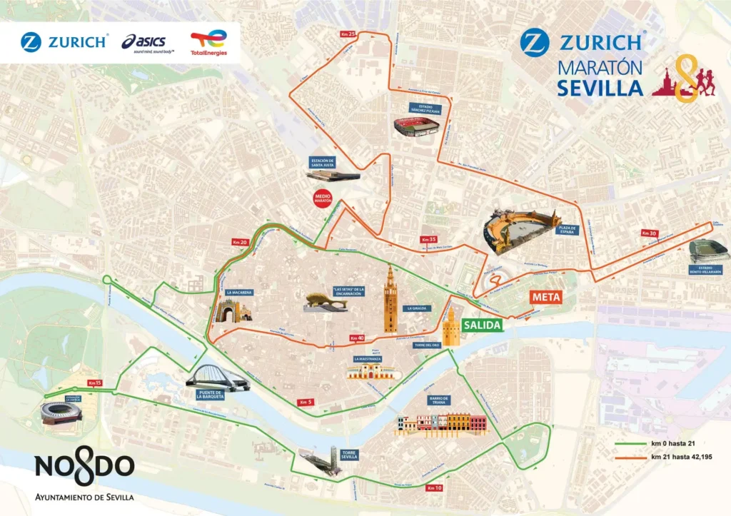 Mejoras y Novedades del Zurich Maratón de Sevilla 2026