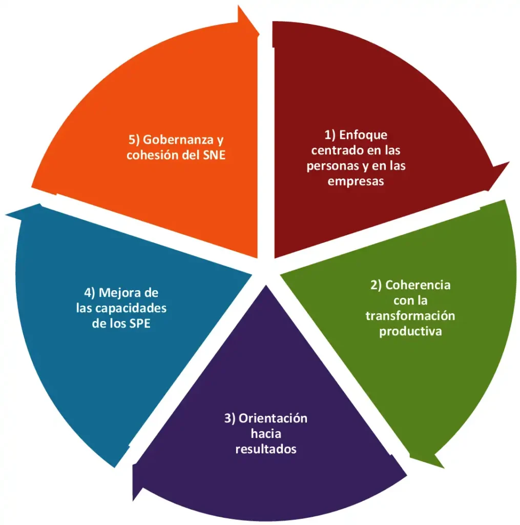 Nuevas Medidas Laborales y Políticas en España: Un Análisis Actual