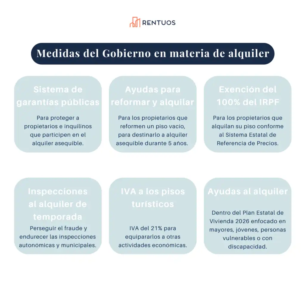 Nuevas Medidas del Gobierno Español para Regular el Alquiler y Promover Viviendas Asequibles