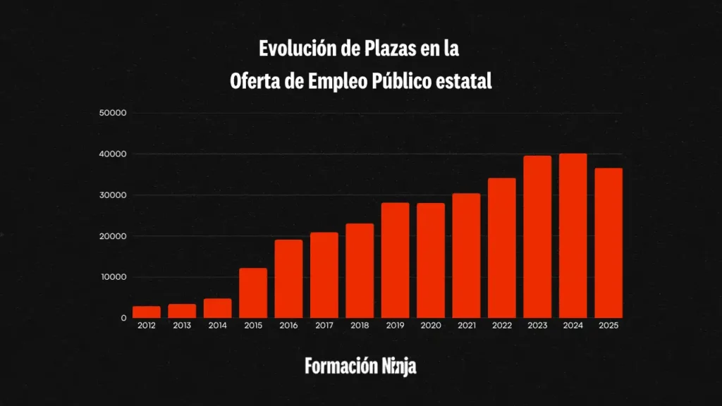 Nuevas Oportunidades en la Administración Pública: Convocatorias y Cambios Laborales en 2025