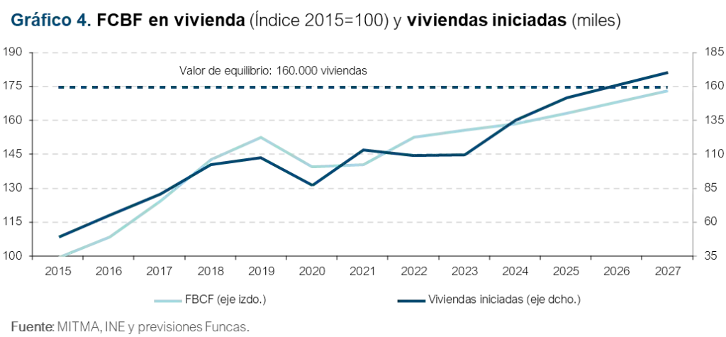 Perspectivas Económicas de España: Crecimiento y Desafíos para 2026