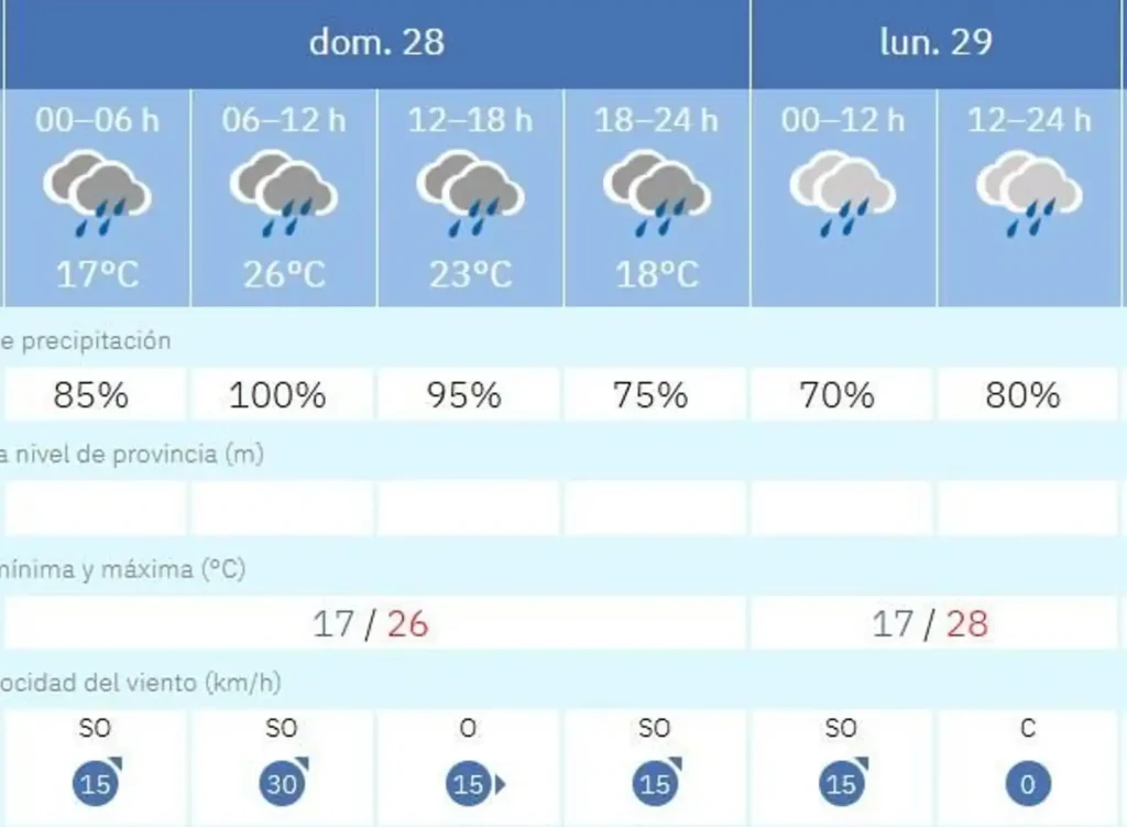Pronóstico del Tiempo en Sevilla: Expectativas de Lluvia para el Jueves