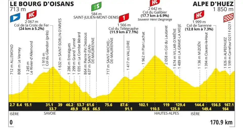 Tour de Francia 2026: Alpe d’Huez vuelve con una vertiente inédita y 5.450 metros de desnivel en la etapa 20